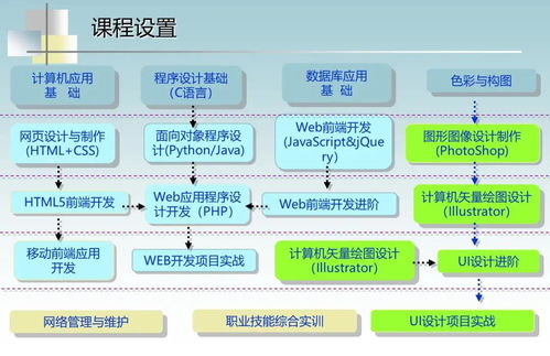 計算機(jī)應(yīng)用技術(shù)專業(yè)中的軟件開發(fā)