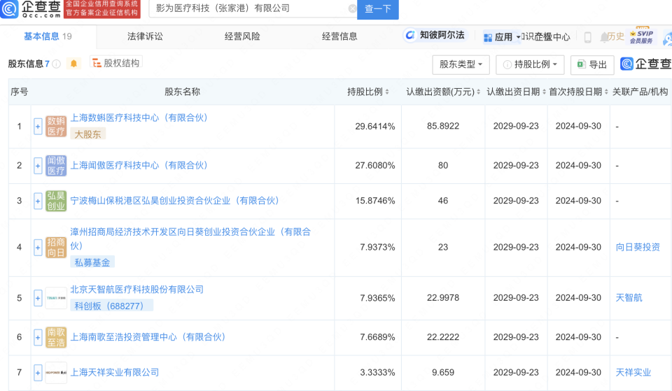 天智航等企業(yè)在張家港成立醫(yī)療科技公司，聚焦計算機(jī)軟硬件及輔助設(shè)備零售