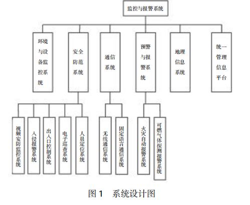 城市地下綜合管廊安全運(yùn)行保障策略及計算機(jī)軟硬件輔助設(shè)備零售支持