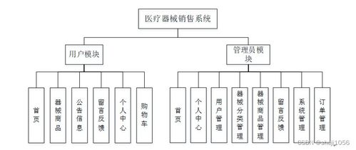 基于Java的醫(yī)療器械銷售系統(tǒng)與Node.js/Express程序在計算機軟硬件及輔助設(shè)備零售領(lǐng)域的綜合應用