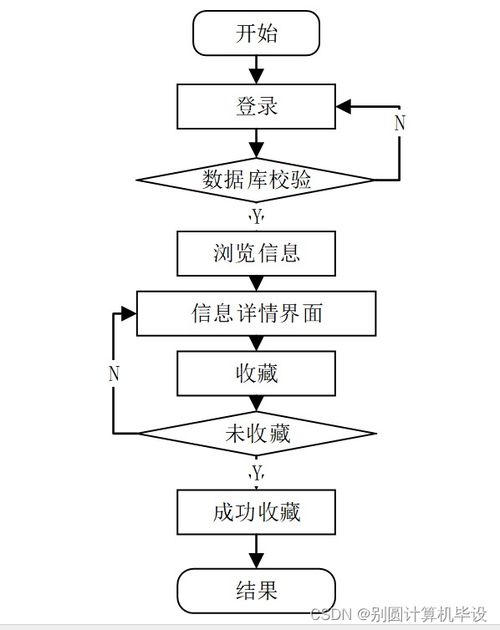 基于Java的書店零售管理系統(tǒng)設(shè)計與實現(xiàn)