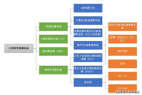 X射線影像設(shè)備行業(yè)分類及市場規(guī)模增長分析