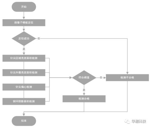 華穗科技TR組件自動(dòng)測試設(shè)備 多型號兼容助力高效智測
