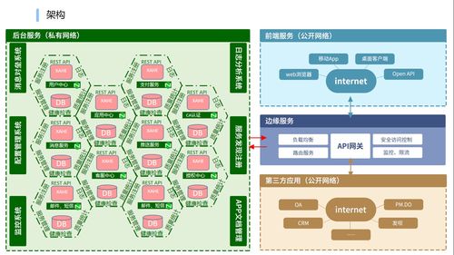 即時(shí)通訊與系統(tǒng)集成的技術(shù)實(shí)現(xiàn)與價(jià)值探索