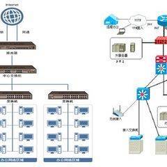 企業(yè)系統(tǒng)集成 驅(qū)動(dòng)數(shù)字化轉(zhuǎn)型的核心引擎