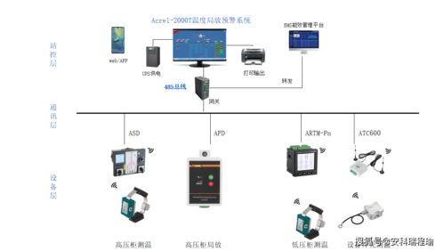 揪心開關(guān)柜局放難發(fā)現(xiàn)？局放監(jiān)測裝置實(shí)時(shí)反饋助力故障早揪早解決