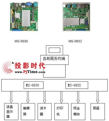 投影時(shí)代系統(tǒng)集成 打造一體化視聽解決方案