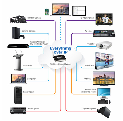 邁詩(shī)得與MuxLab深化合作，共拓中國(guó)及香港市場(chǎng)軟件開發(fā)新藍(lán)圖